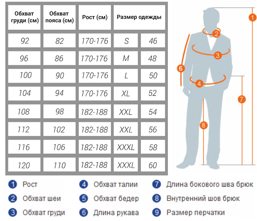 таблица размеров мужской одежды